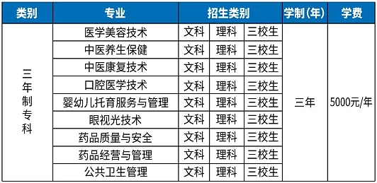 昭通卫生职业学院高职单招