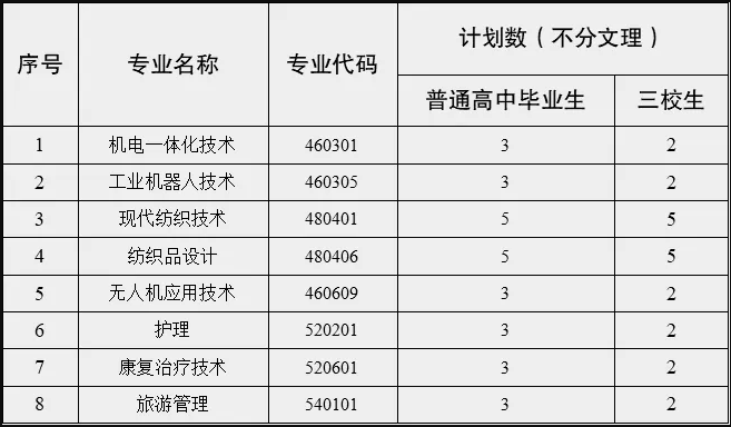 云南高职单招塔里木职业技术学院