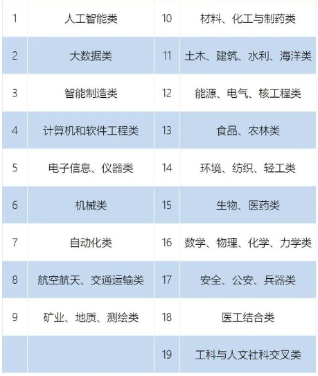 云南职教高考报考指南